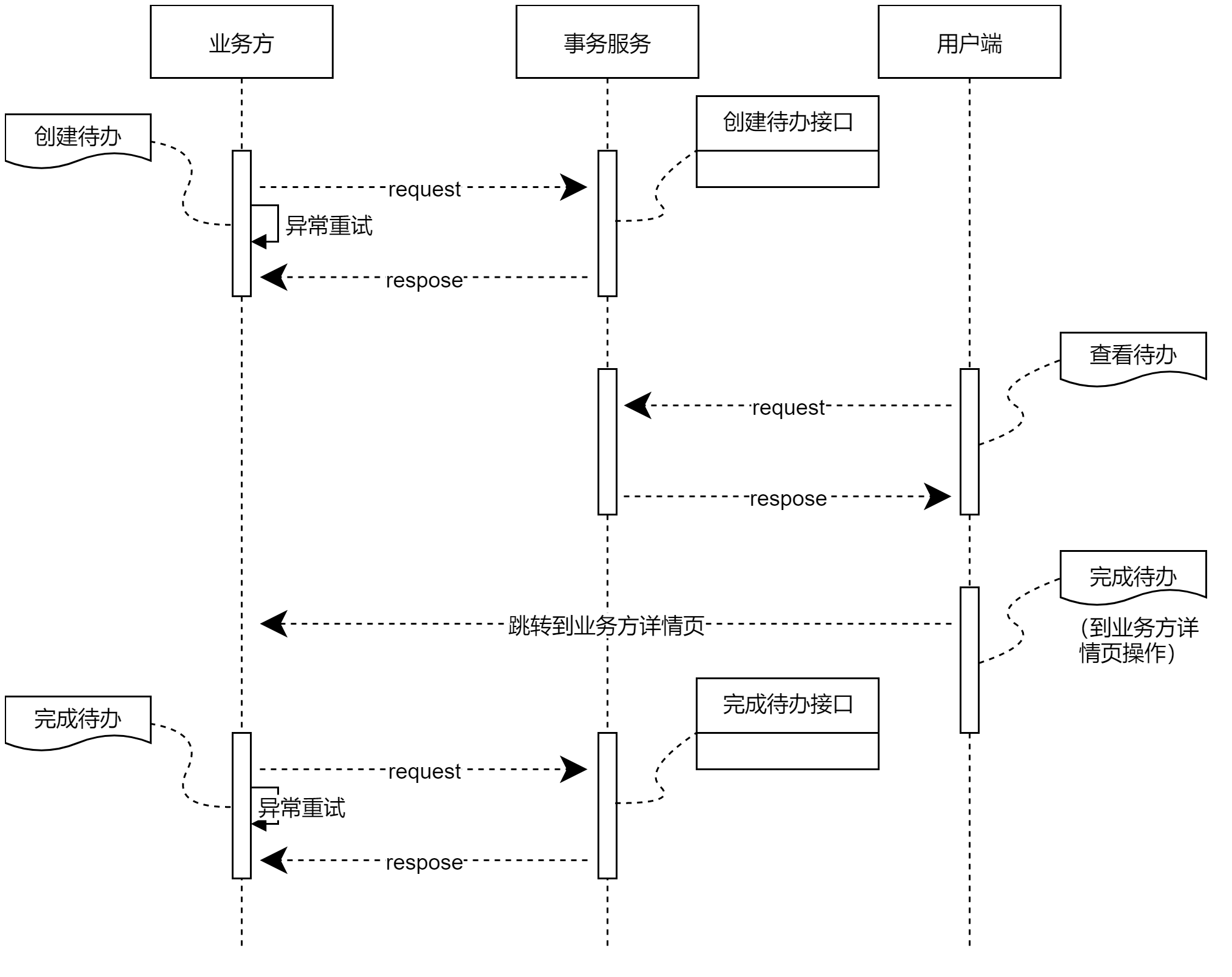 详情办理