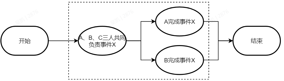 会签