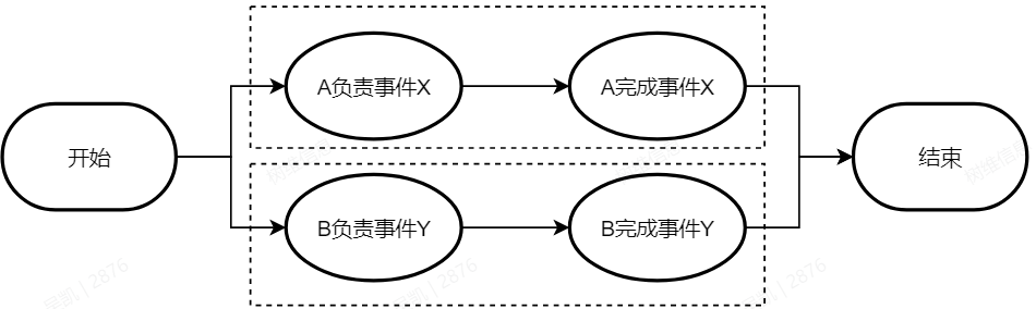 并行