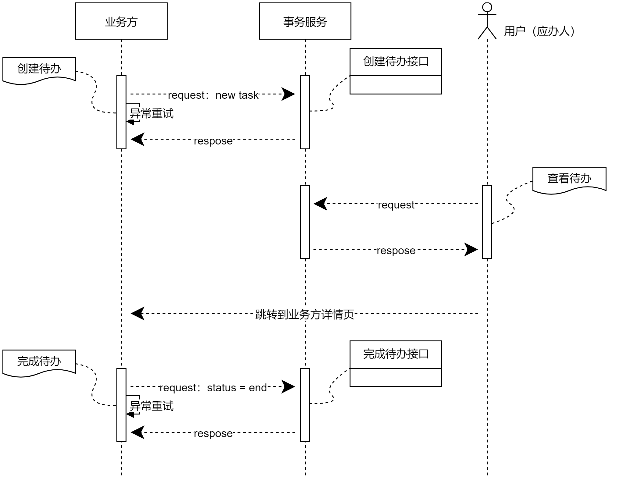 或签调用步骤